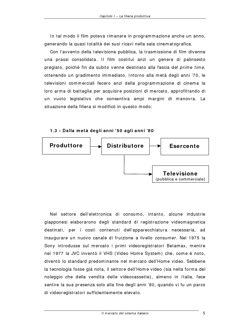 Anteprima della tesi: Il mercato del cinema italiano, Pagina 5