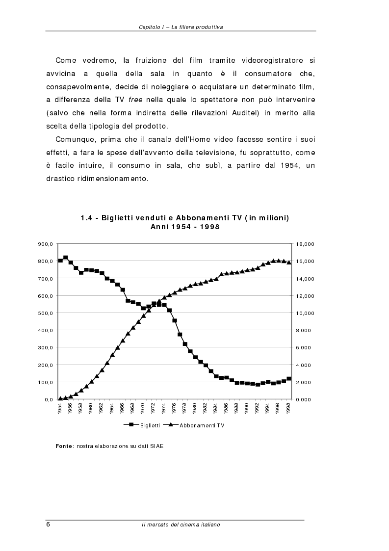 Anteprima della tesi: Il mercato del cinema italiano, Pagina 6