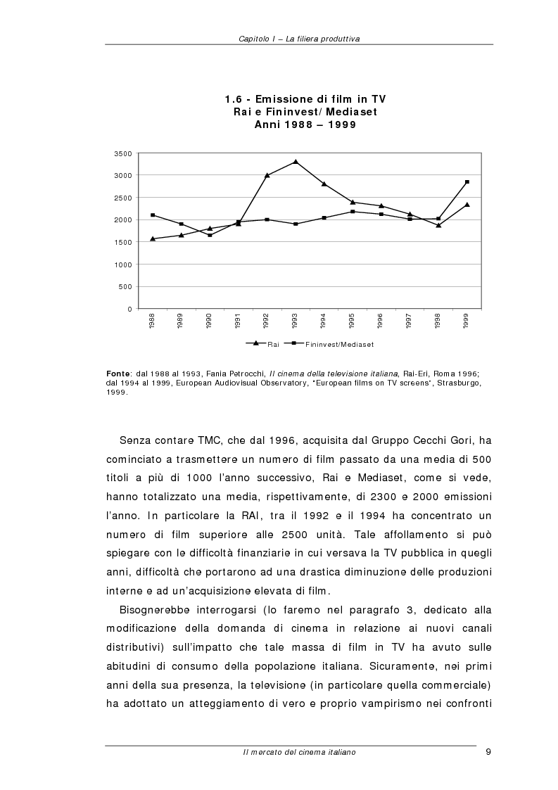 Anteprima della tesi: Il mercato del cinema italiano, Pagina 9