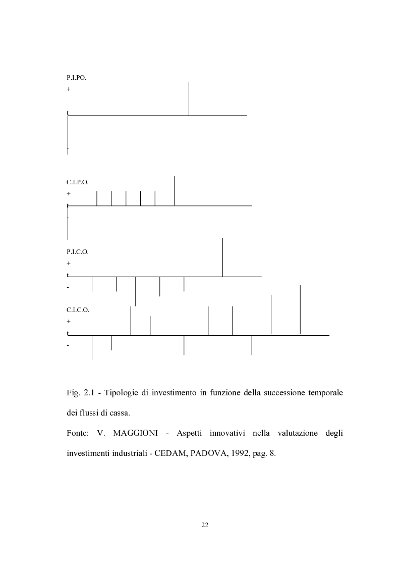 Anteprima della tesi: Valutazione dei progetti di investimento industriali, Pagina 7