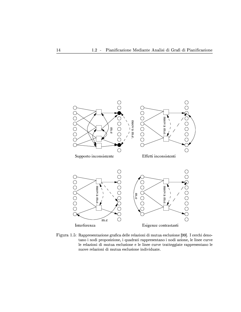 Anteprima della tesi: Generazione ed adattamento di piani attraverso grafi di pianificazione: sviluppo e sperimentazione di algoritmi basati su ricerca locale e backtracking, Pagina 14