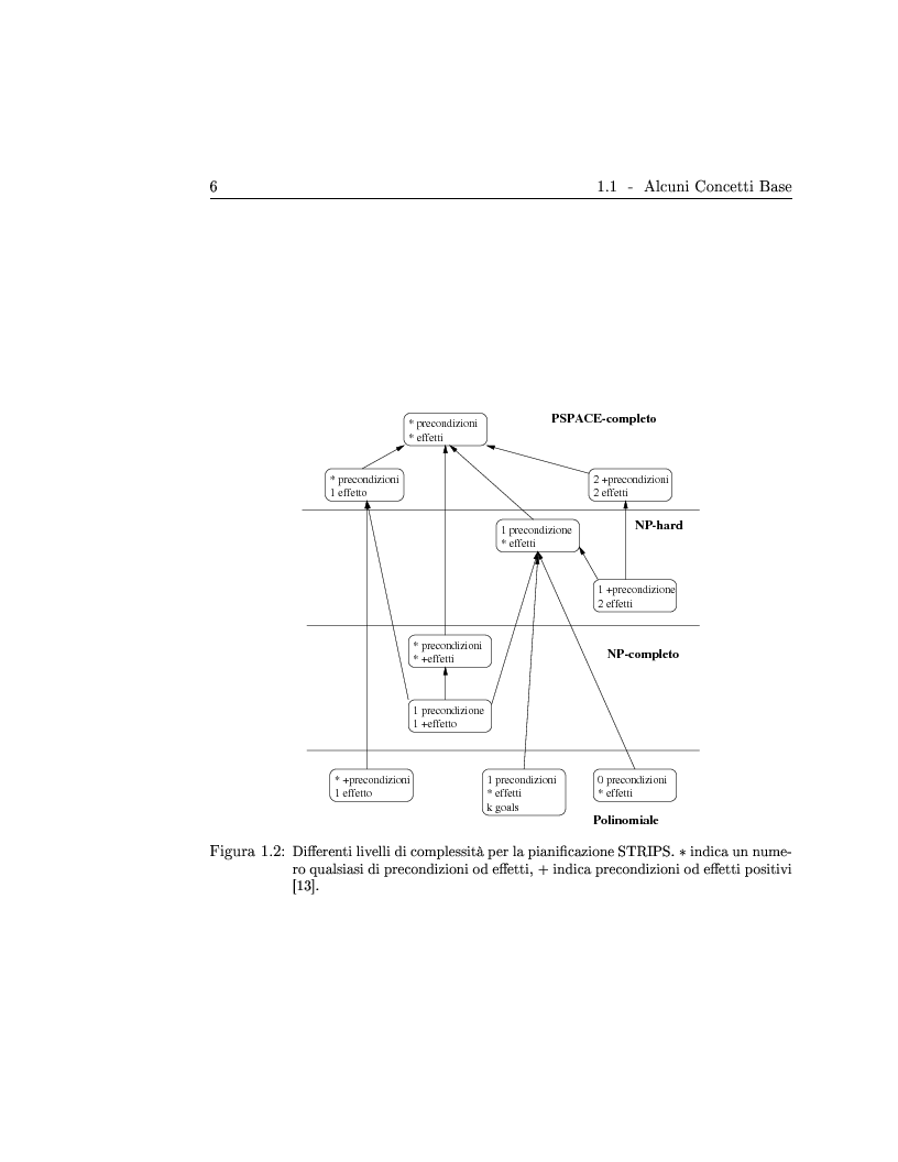 Anteprima della tesi: Generazione ed adattamento di piani attraverso grafi di pianificazione: sviluppo e sperimentazione di algoritmi basati su ricerca locale e backtracking, Pagina 6