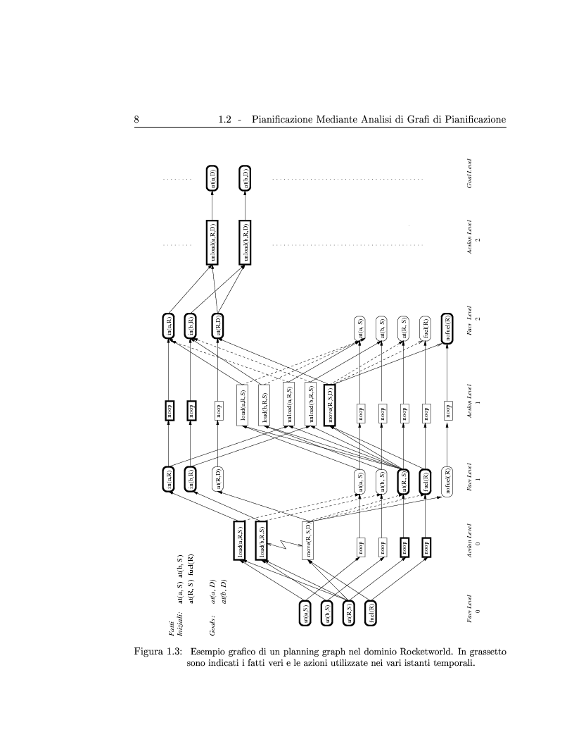 Anteprima della tesi: Generazione ed adattamento di piani attraverso grafi di pianificazione: sviluppo e sperimentazione di algoritmi basati su ricerca locale e backtracking, Pagina 8