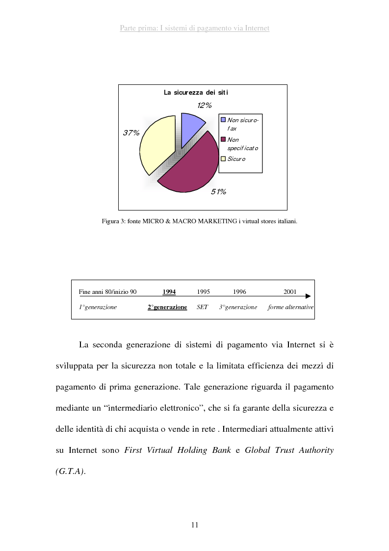 Anteprima della tesi: I sistemi di pagamento via Internet: il ruolo delle poste, Pagina 11