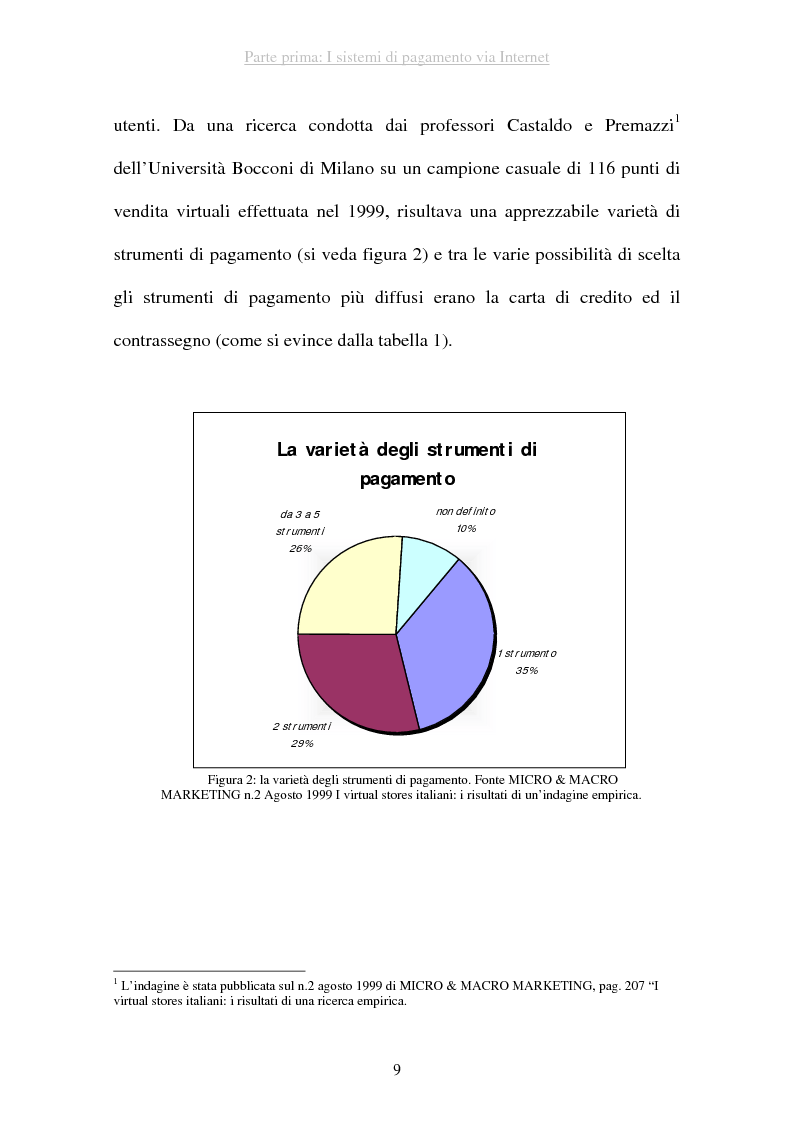 Anteprima della tesi: I sistemi di pagamento via Internet: il ruolo delle poste, Pagina 9