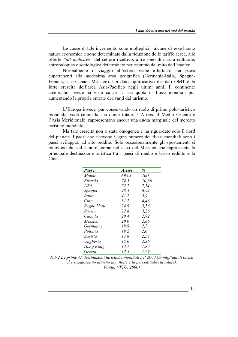 Anteprima della tesi: Turismo sostenibile nel sud del mondo: il caso di Puerto Vallarta, Messico, Pagina 10