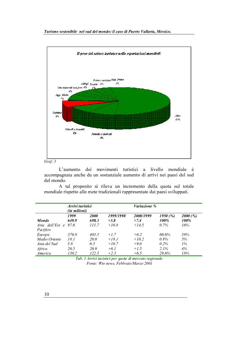Anteprima della tesi: Turismo sostenibile nel sud del mondo: il caso di Puerto Vallarta, Messico, Pagina 9