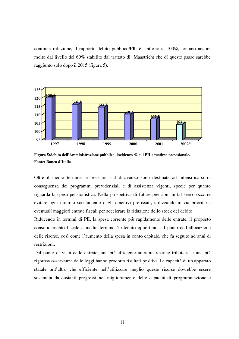 Anteprima della tesi: Profilo macroeconomico comparato dell'Italia ed analisi competitiva, Pagina 10