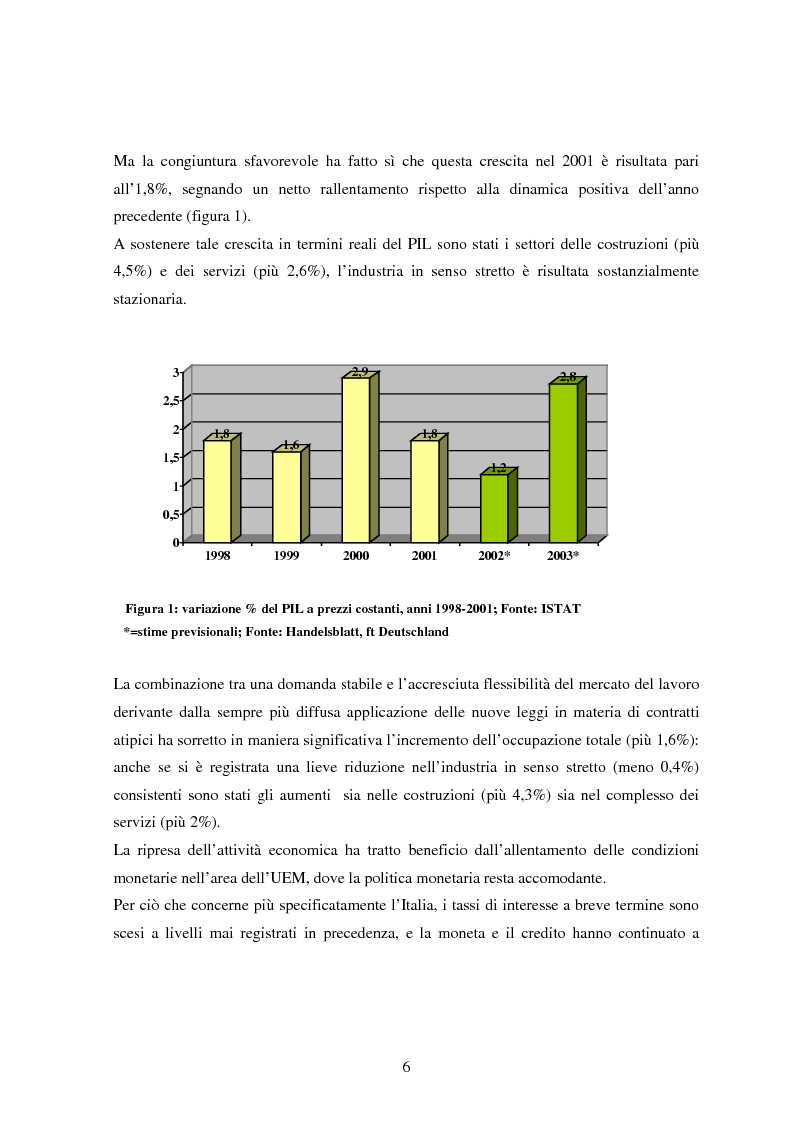 Anteprima della tesi: Profilo macroeconomico comparato dell'Italia ed analisi competitiva, Pagina 5