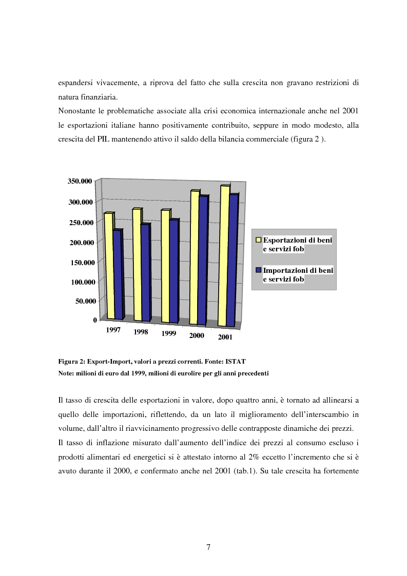 Anteprima della tesi: Profilo macroeconomico comparato dell'Italia ed analisi competitiva, Pagina 6
