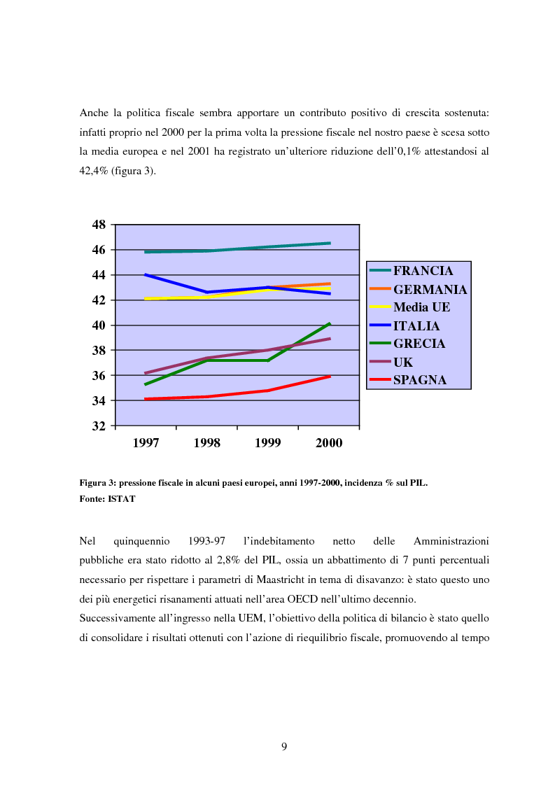 Anteprima della tesi: Profilo macroeconomico comparato dell'Italia ed analisi competitiva, Pagina 8