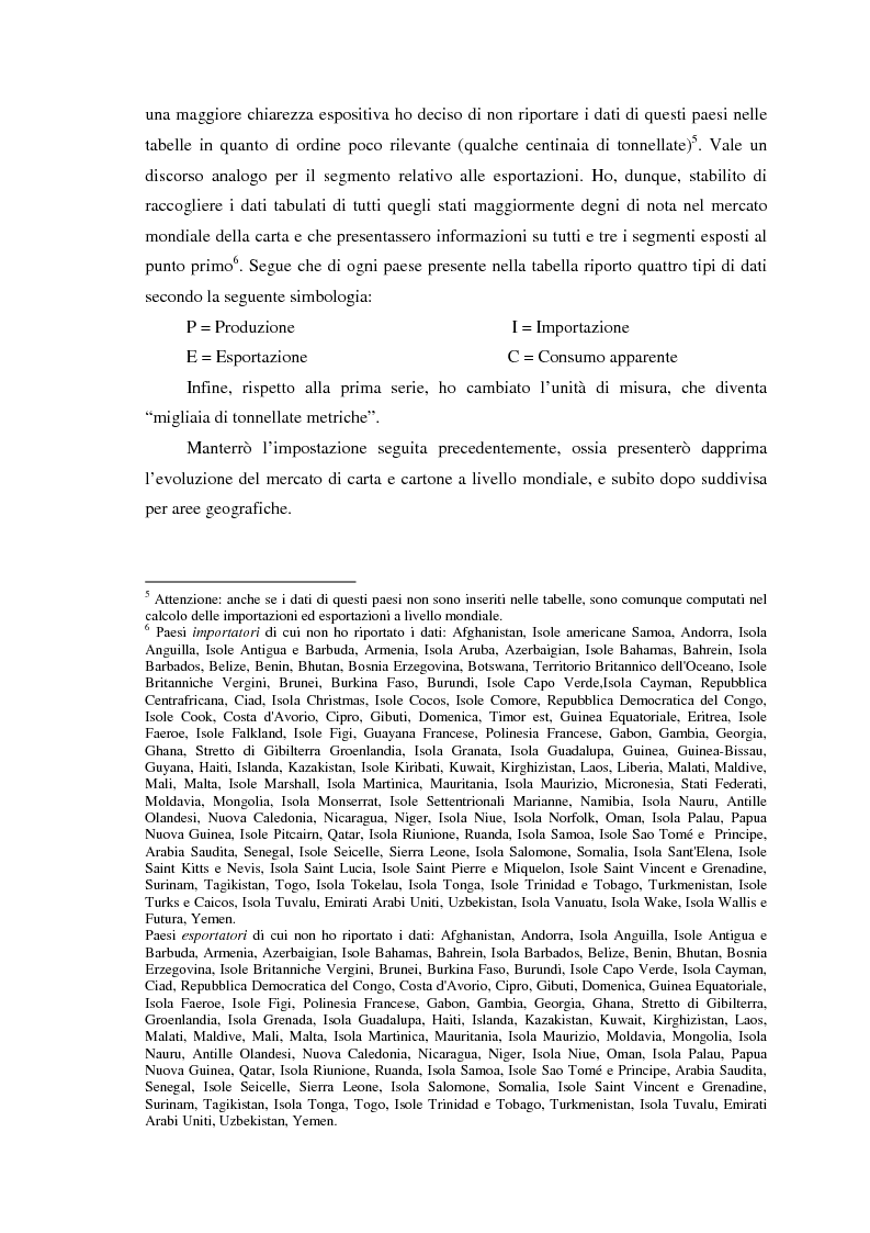 Anteprima della tesi: L'evoluzione del mercato mondiale della carta dal secondo dopoguerra a oggi, Pagina 11