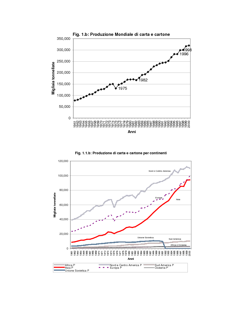 Anteprima della tesi: L'evoluzione del mercato mondiale della carta dal secondo dopoguerra a oggi, Pagina 12