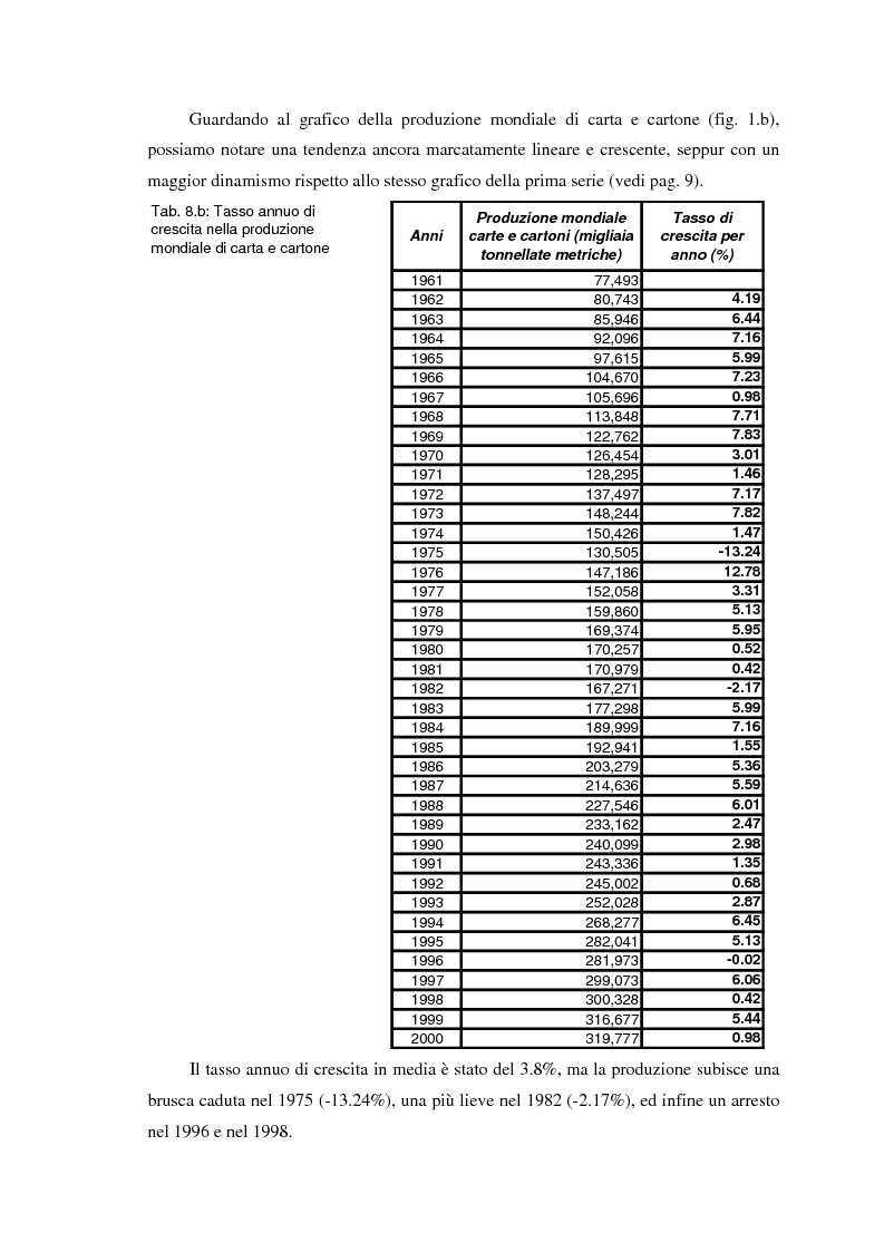 Anteprima della tesi: L'evoluzione del mercato mondiale della carta dal secondo dopoguerra a oggi, Pagina 13