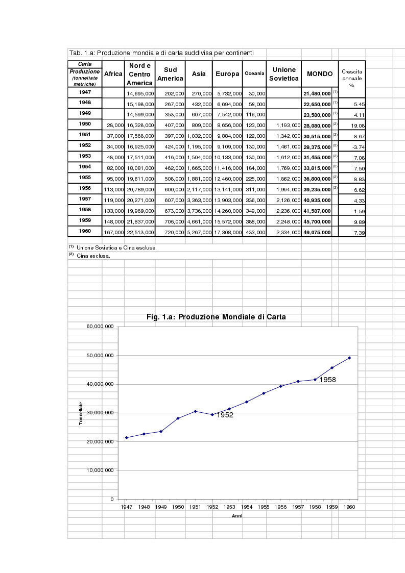 Anteprima della tesi: L'evoluzione del mercato mondiale della carta dal secondo dopoguerra a oggi, Pagina 9