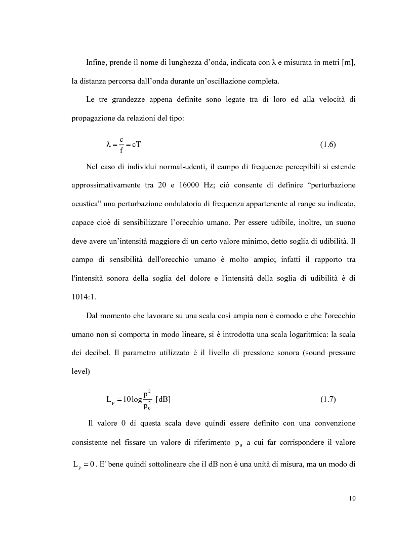 Anteprima della tesi: L'olografia acustica: uno strumento per l'analisi della trasmissione sonora, Pagina 10