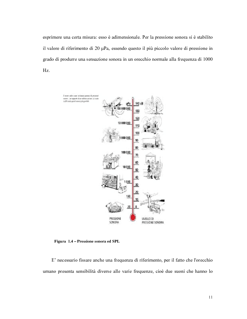 Anteprima della tesi: L'olografia acustica: uno strumento per l'analisi della trasmissione sonora, Pagina 11