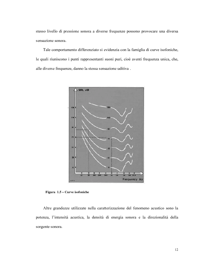 Anteprima della tesi: L'olografia acustica: uno strumento per l'analisi della trasmissione sonora, Pagina 12
