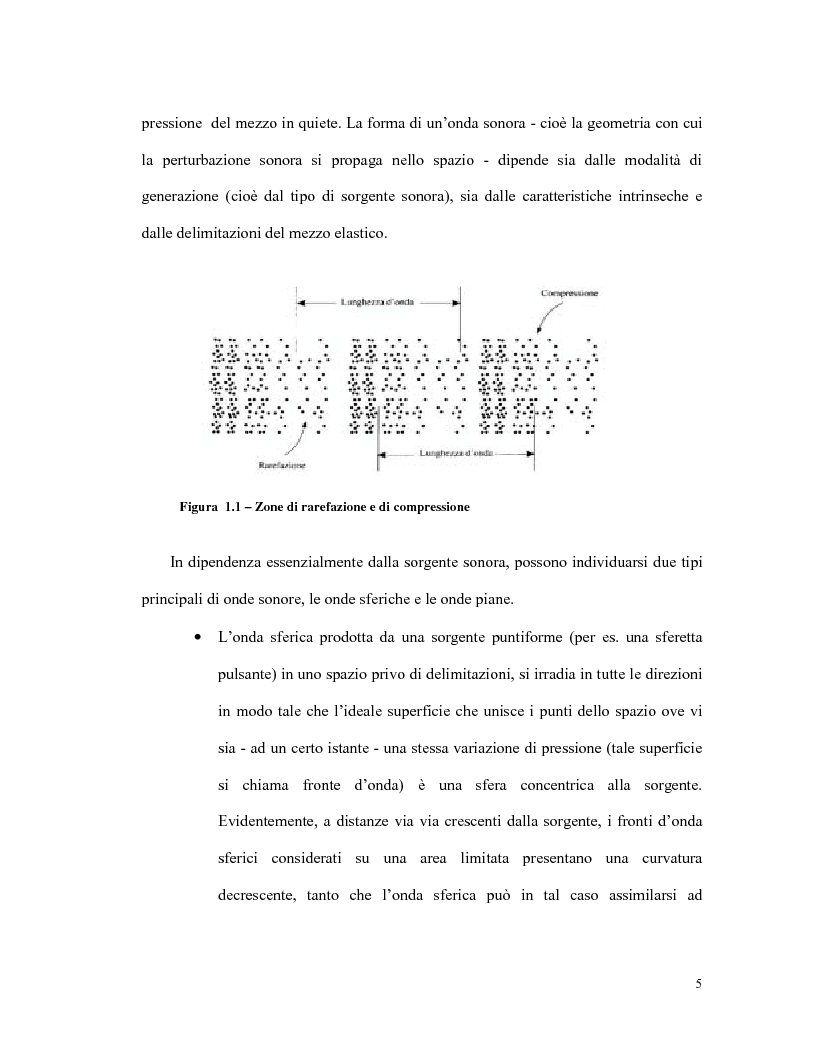 Anteprima della tesi: L'olografia acustica: uno strumento per l'analisi della trasmissione sonora, Pagina 5