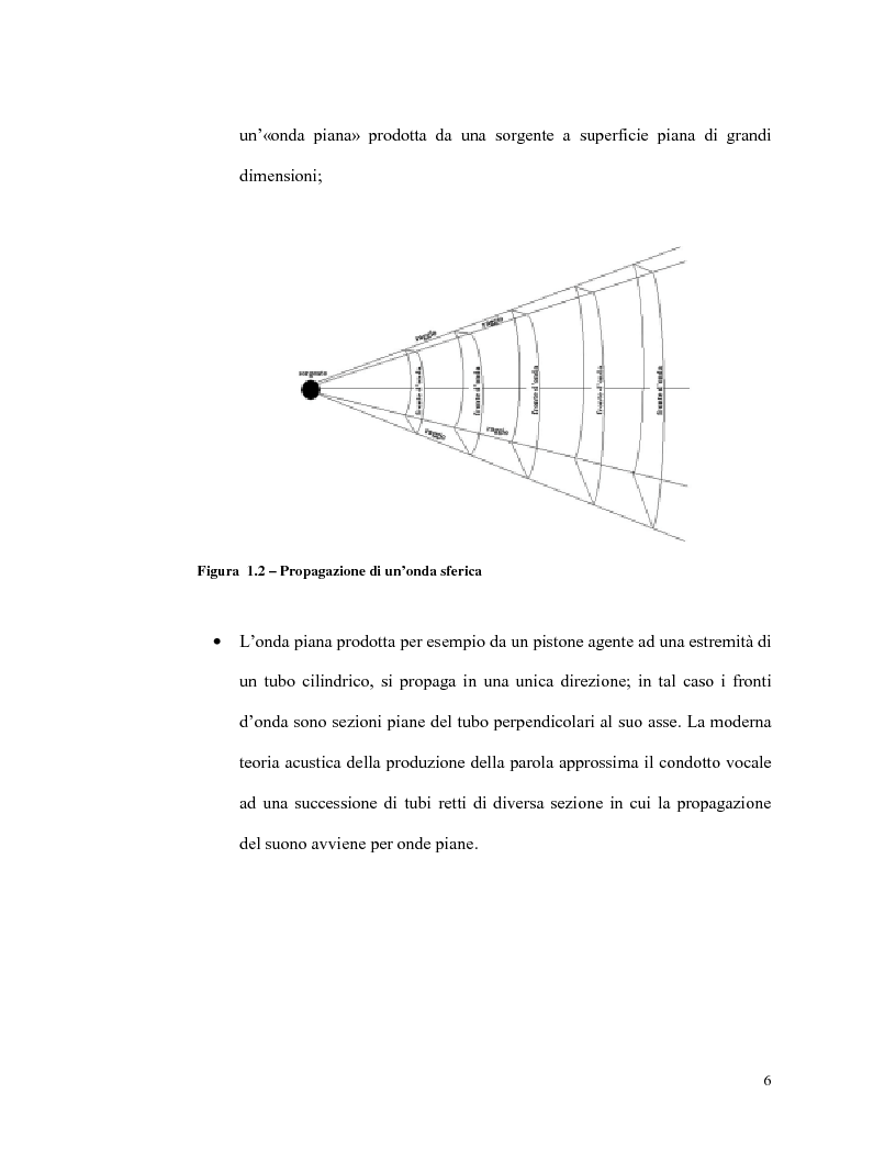 Anteprima della tesi: L'olografia acustica: uno strumento per l'analisi della trasmissione sonora, Pagina 6