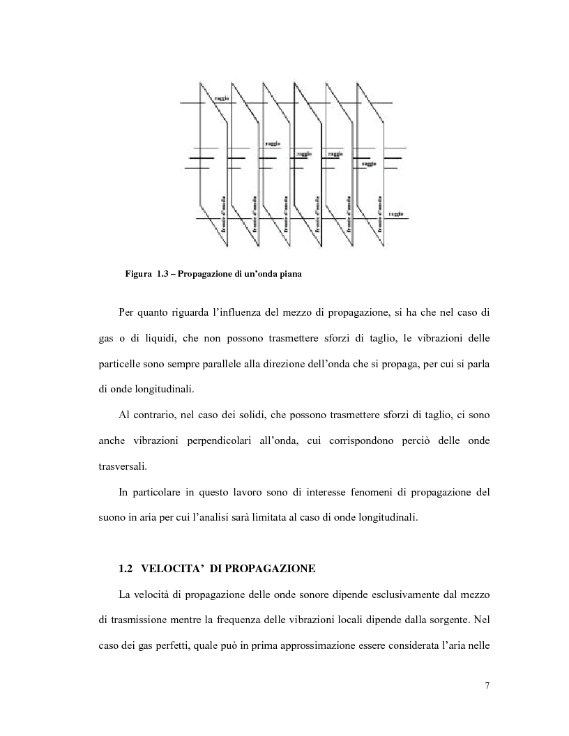 Anteprima della tesi: L'olografia acustica: uno strumento per l'analisi della trasmissione sonora, Pagina 7