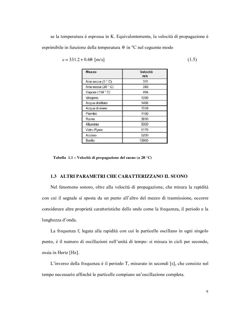 Anteprima della tesi: L'olografia acustica: uno strumento per l'analisi della trasmissione sonora, Pagina 9