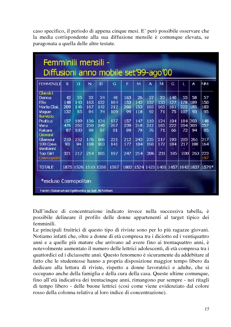 Anteprima della tesi: Analisi semiotica della grafica di impaginazione delle riviste femminili e costruzione dei percorsi di lettura. Il caso di Cosmopolitan nelle versioni italiana, americana e inglese, Pagina 15