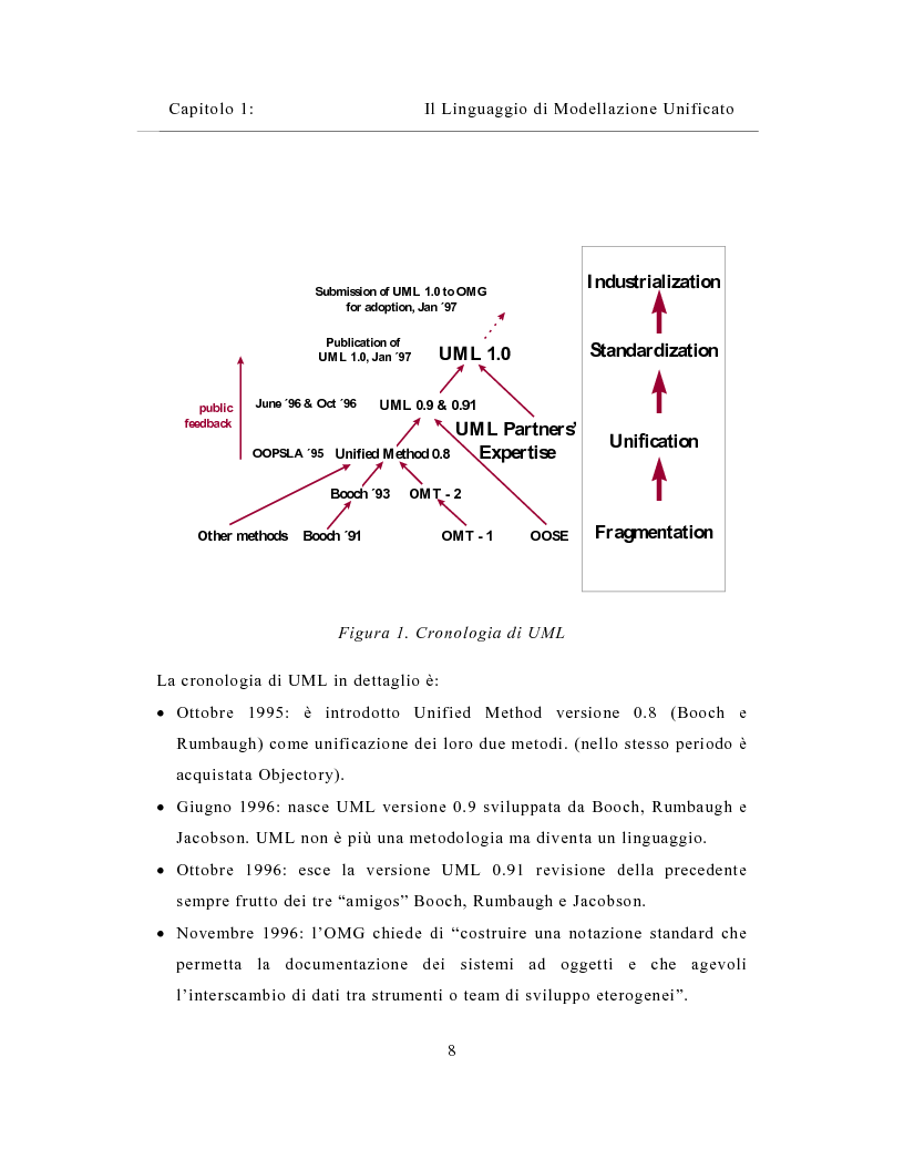 Anteprima della tesi: Un sistema distribuito per le metriche del software basato su java e Network Computer, Pagina 8