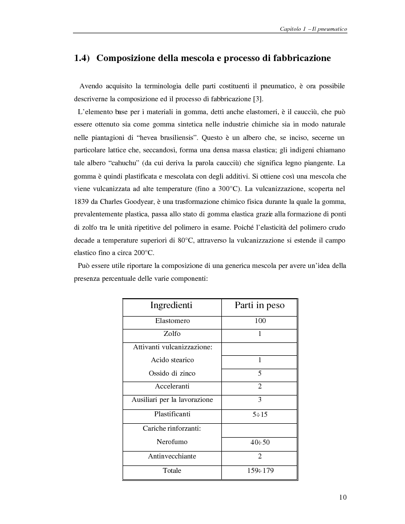 Anteprima della tesi: Analisi dinamica numerica e sperimentale di una ruota per autoveicoli, Pagina 9