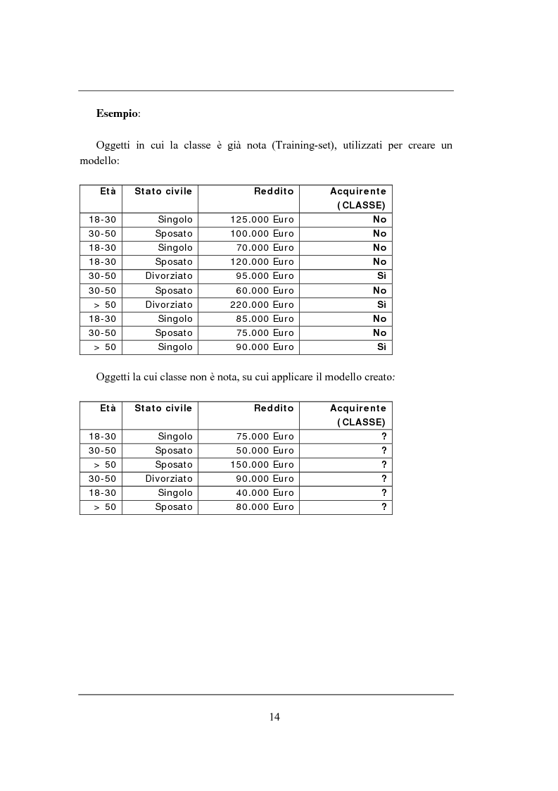 Anteprima della tesi: Correlation rules: analisi di una tecnica di data mining e sua applicazione ai sistemi di telecomunicazione, Pagina 7