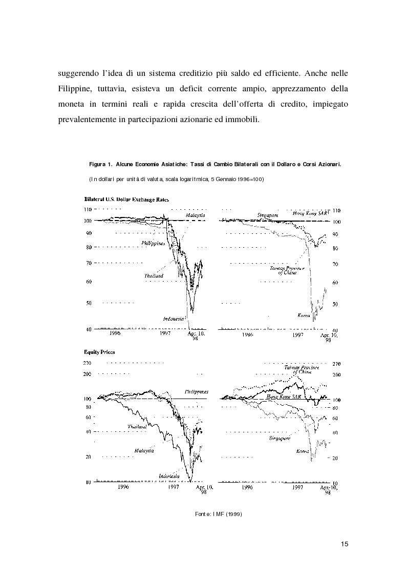 Anteprima della tesi: La crisi asiatica del 1997: il ruolo dell'intermediazione finanziaria e le politiche di aggiustamento, Pagina 15