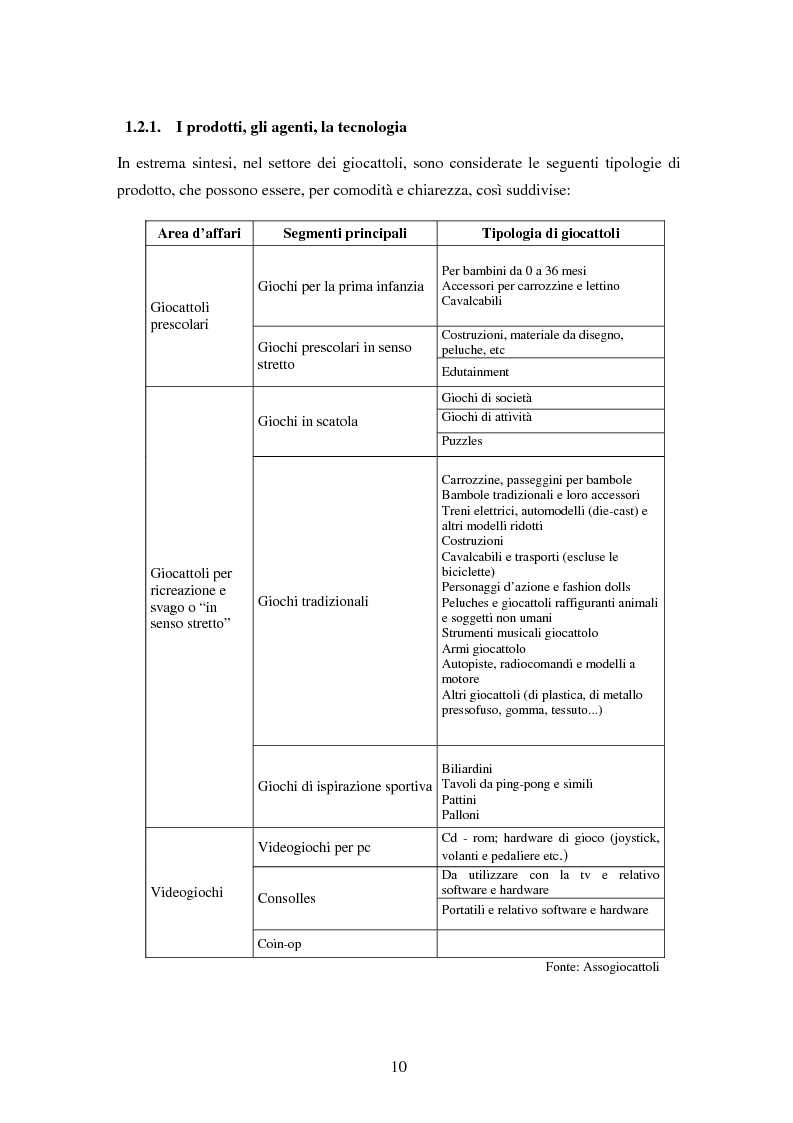 Anteprima della tesi: Il settore dei giocattoli, Pagina 10