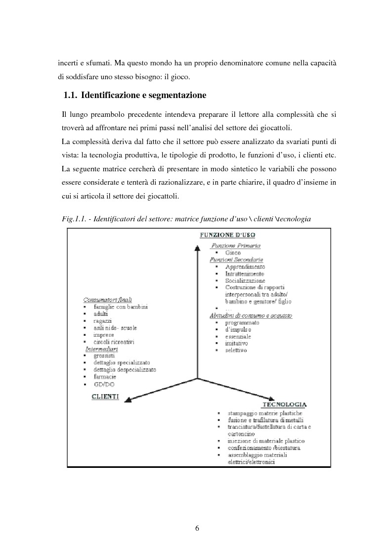 Anteprima della tesi: Il settore dei giocattoli, Pagina 6