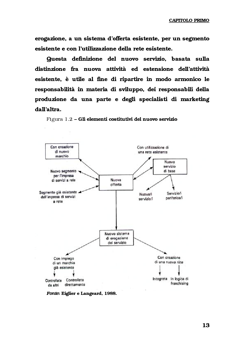 Anteprima della tesi: Lo sviluppo del turismo naturalistico-ambientale in Calabria. Alcune ipotesi per il potenziamento dell'offerta del Parco del Pollino., Pagina 15