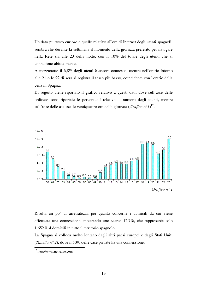 Anteprima della tesi: Quotidiani on-line in Spagna: analisi e confronti, Pagina 13