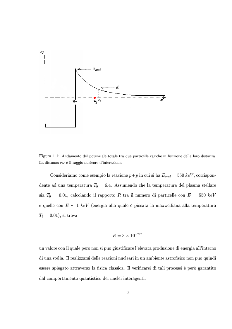 Anteprima della tesi: Studio della reazione 3He(d,p)4He, Pagina 9