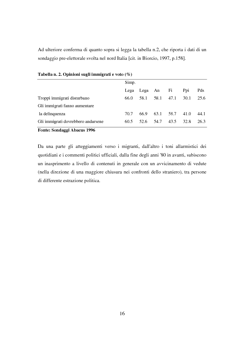 Anteprima della tesi: Il ponte spezzato. Richiedenti asilo politico a Milano tra società di arrivo e possibilità di socializzazione, Pagina 12