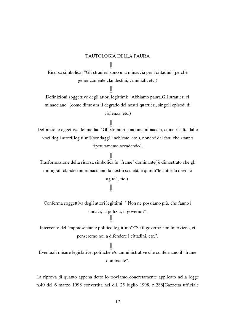 Anteprima della tesi: Il ponte spezzato. Richiedenti asilo politico a Milano tra società di arrivo e possibilità di socializzazione, Pagina 13
