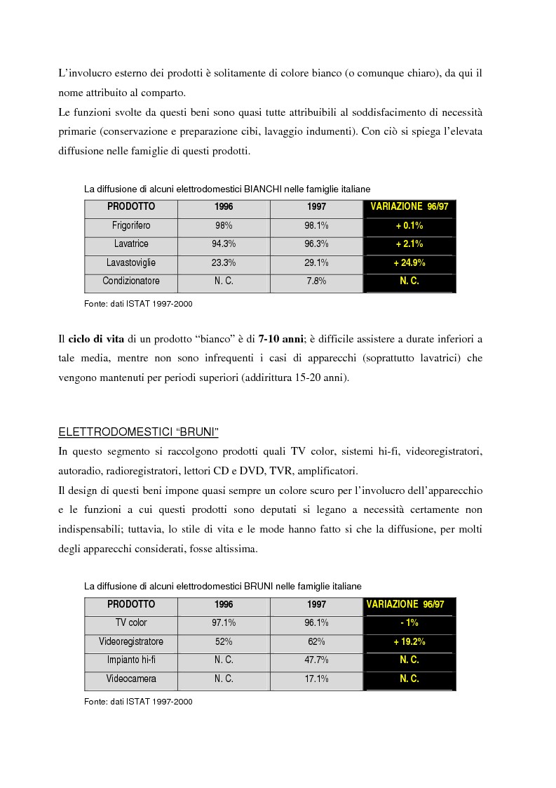 Anteprima della tesi: La gestione dei beni durevoli dismessi: creazione del sistema nazionale di raccolta, recupero e riciclaggio, Pagina 13
