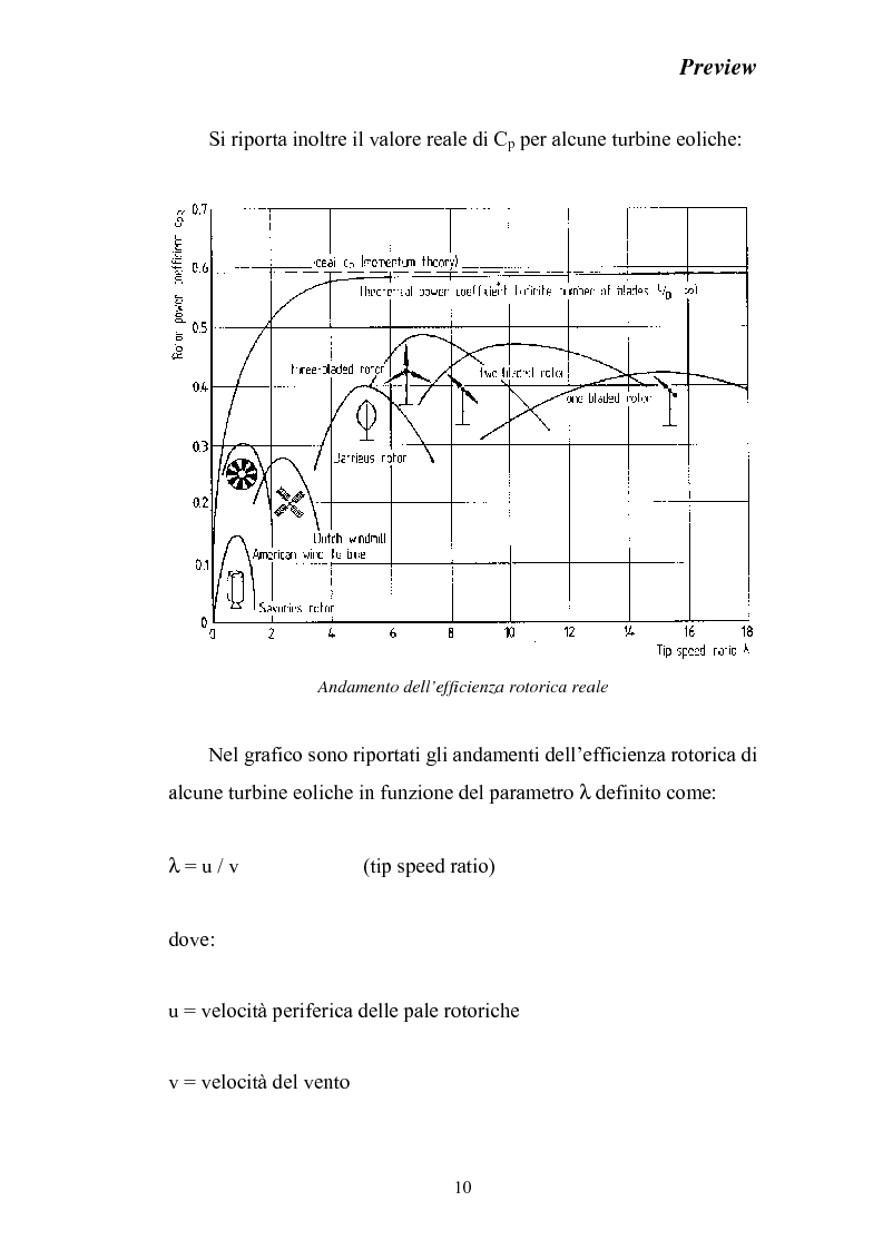 Anteprima della tesi: Stato dell'arte della produzione di energia elettrica da fonte eolica, Pagina 10