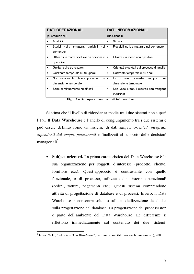 Anteprima della tesi: Strumenti per le decisioni aziendali: le tecniche di Data Warehousing, Pagina 9