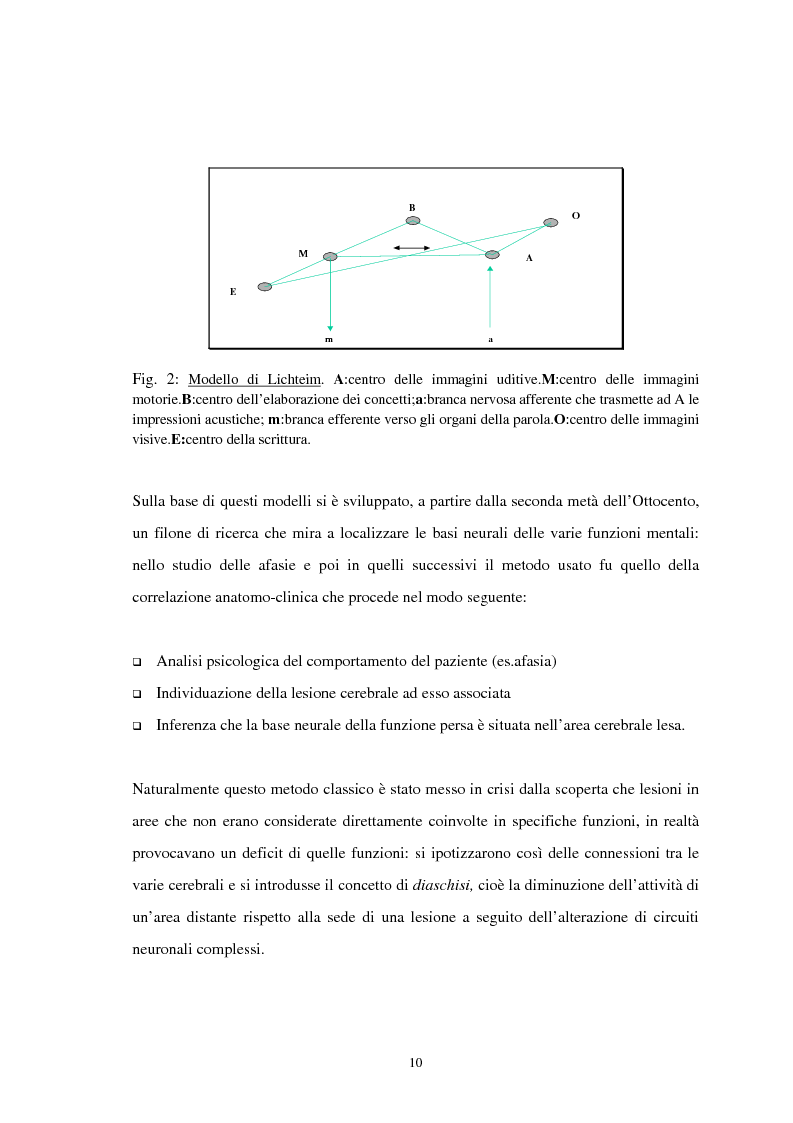Anteprima della tesi: Aspetti neuropsicologici nei Disturbi della Condotta Alimentare (DCA): contributo personale, Pagina 7