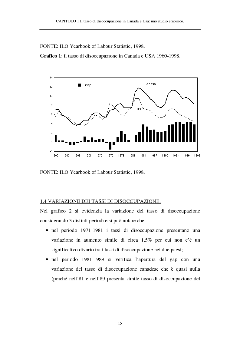Anteprima della tesi: Il tasso di disoccupazione in Canada e USA negli anni ’80 e ’90: analisi macroeconomica e ipotesi sulla divergenza, Pagina 10