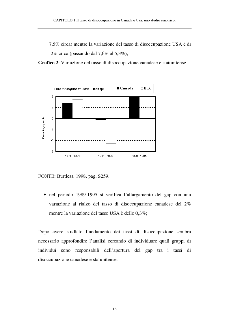 Anteprima della tesi: Il tasso di disoccupazione in Canada e USA negli anni ’80 e ’90: analisi macroeconomica e ipotesi sulla divergenza, Pagina 11