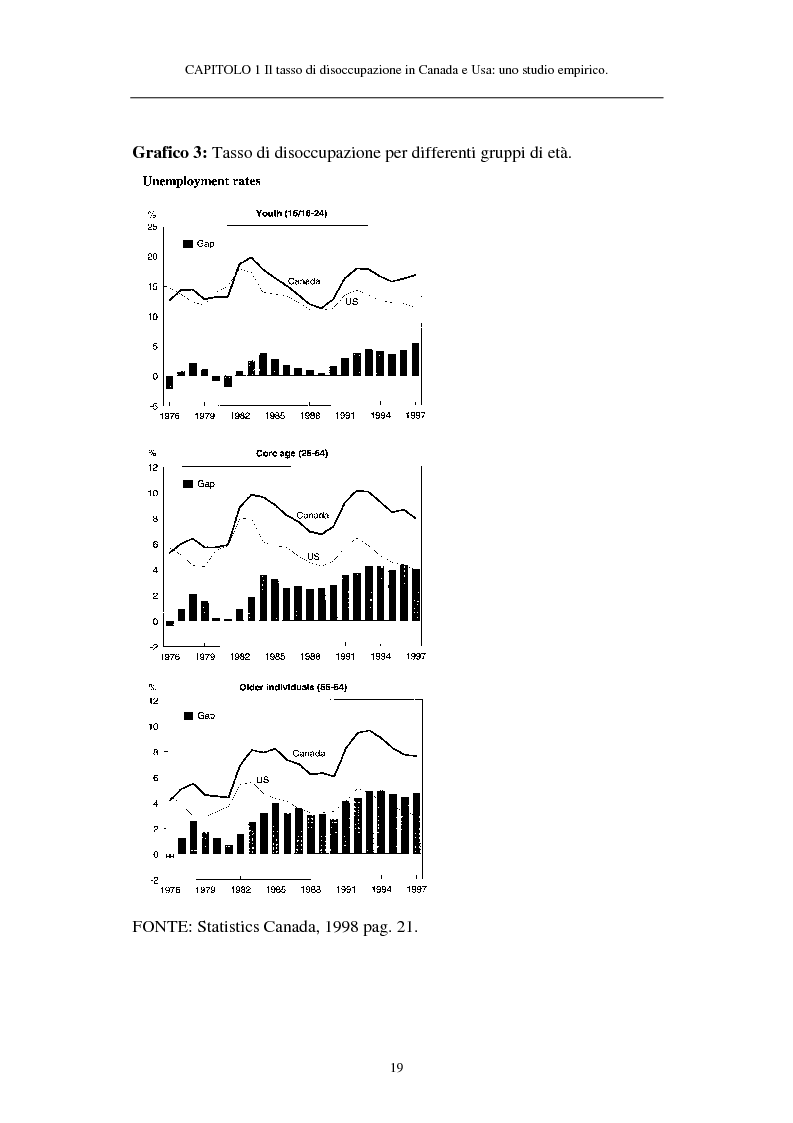 Anteprima della tesi: Il tasso di disoccupazione in Canada e USA negli anni ’80 e ’90: analisi macroeconomica e ipotesi sulla divergenza, Pagina 14
