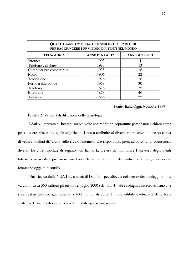 Anteprima della tesi: Le nuove strategie di Internet marketing e di commercio elettronico, Pagina 15