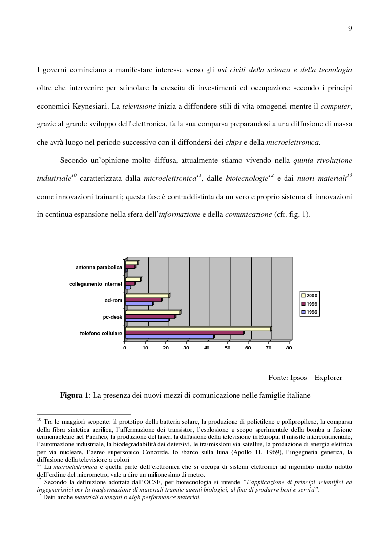 Anteprima della tesi: Le nuove strategie di Internet marketing e di commercio elettronico, Pagina 7