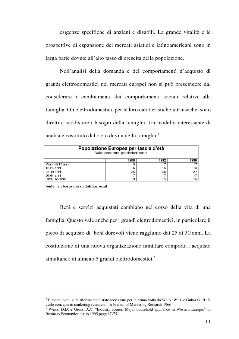 Anteprima della tesi: Strategie competitive nell'industria europea degli elettrodomestici bianchi, Pagina 10