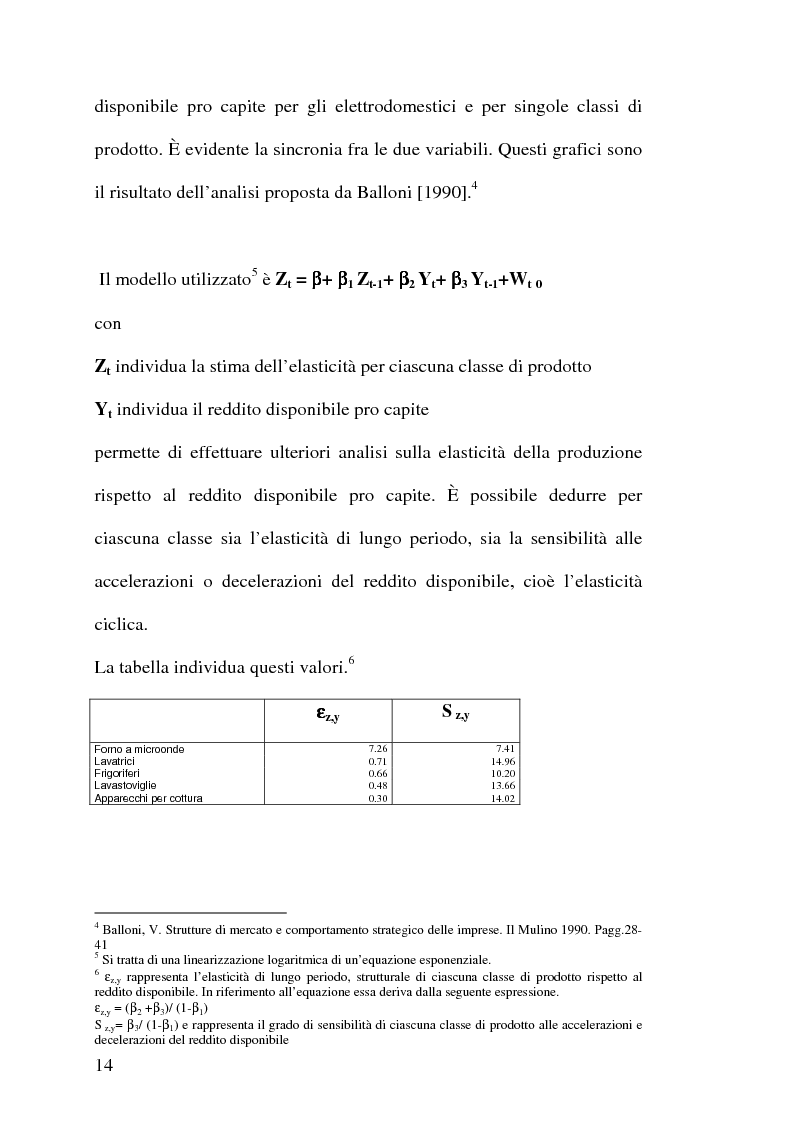 Anteprima della tesi: Strategie competitive nell'industria europea degli elettrodomestici bianchi, Pagina 13