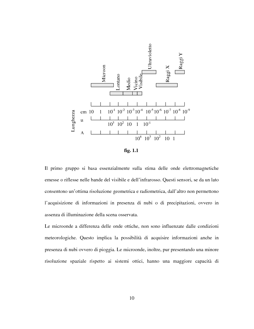 Anteprima della tesi: Generazione di un DTM da immagini telerilevate per l'applicazione di modelli idrologici afflussi-deflussi e definizione di aree perifluvialli a rischio di inondazione, Pagina 6